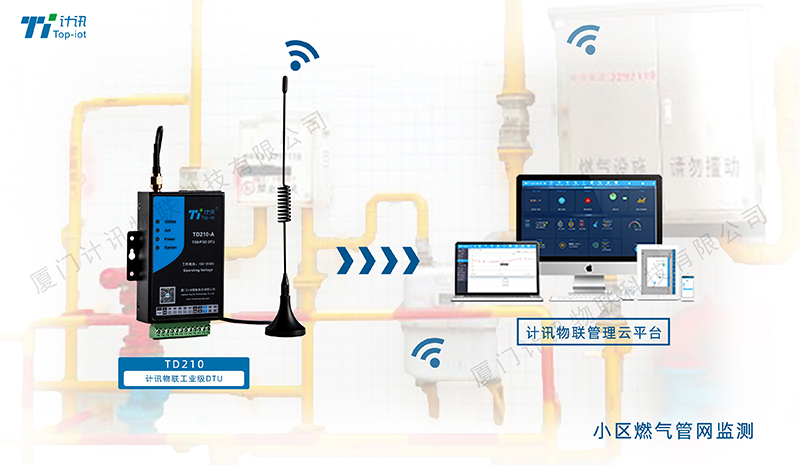 燃?xì)庠诰€監(jiān)測DTU