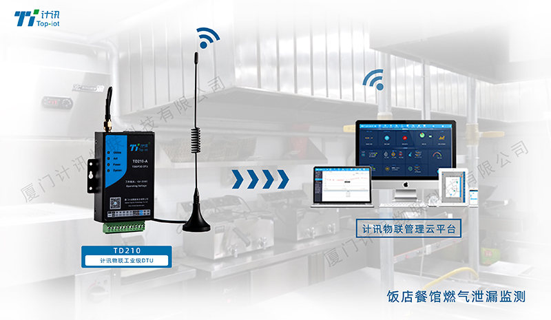 燃?xì)庠诰€監(jiān)測DTU