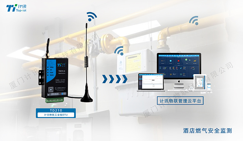 燃?xì)庠诰€監(jiān)測DTU