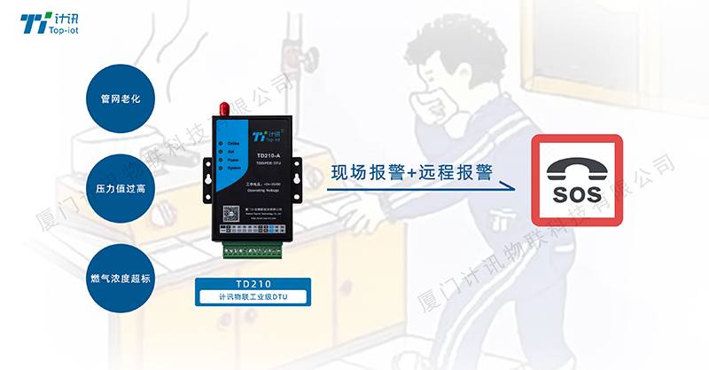 燃?xì)庠诰€監(jiān)測DTU