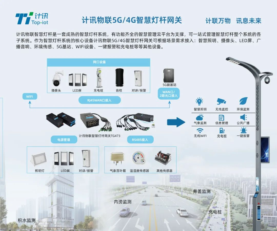 耐低溫智慧燈桿網(wǎng)關(guān)