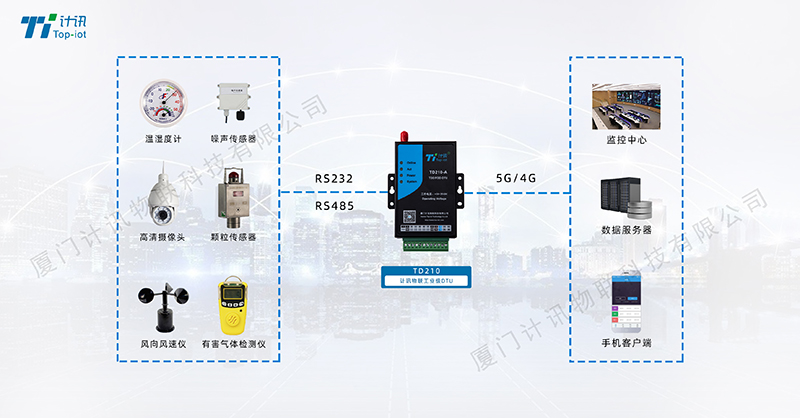 空氣質(zhì)量監(jiān)測