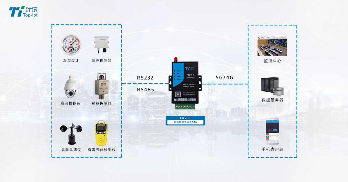蜂窩無(wú)線通信終端DTU