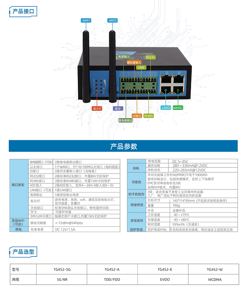 邊緣計(jì)算物聯(lián)網(wǎng)關(guān)TG452
