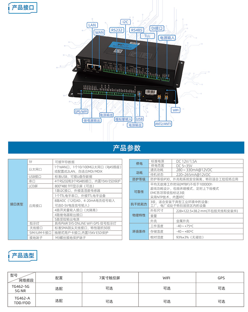 邊緣計(jì)算物聯(lián)網(wǎng)關(guān)TG462