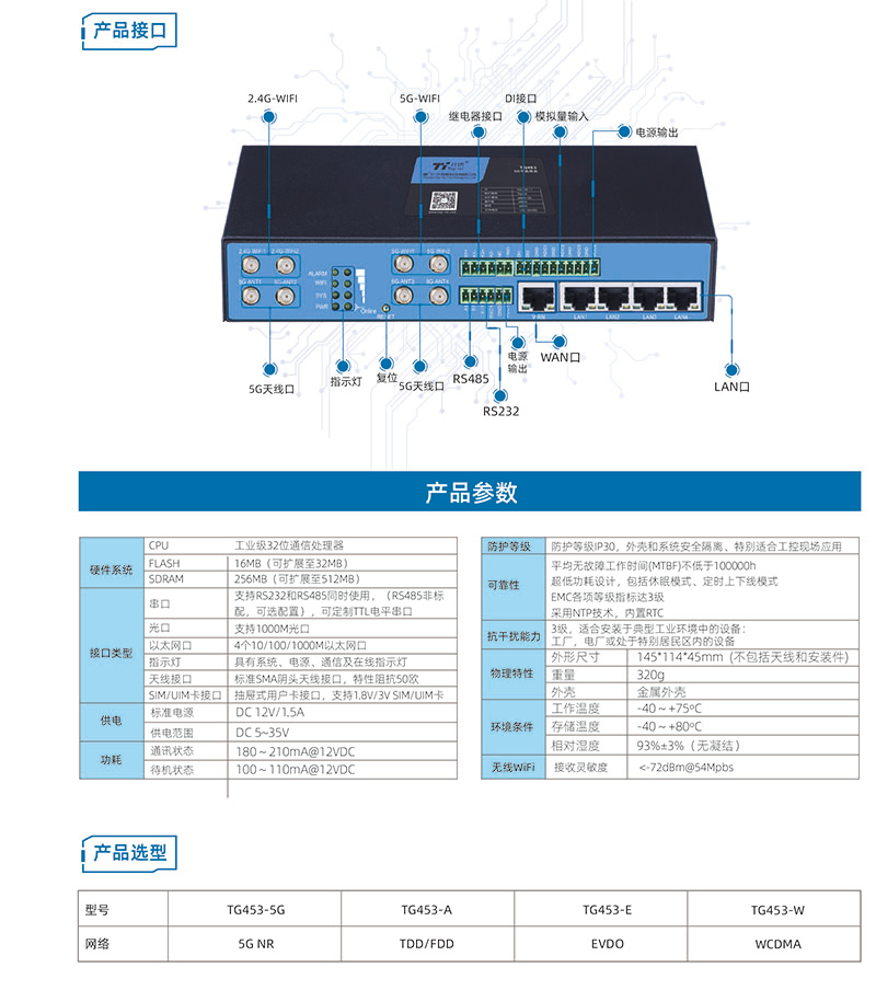 邊緣計(jì)算物聯(lián)網(wǎng)關(guān)TG463