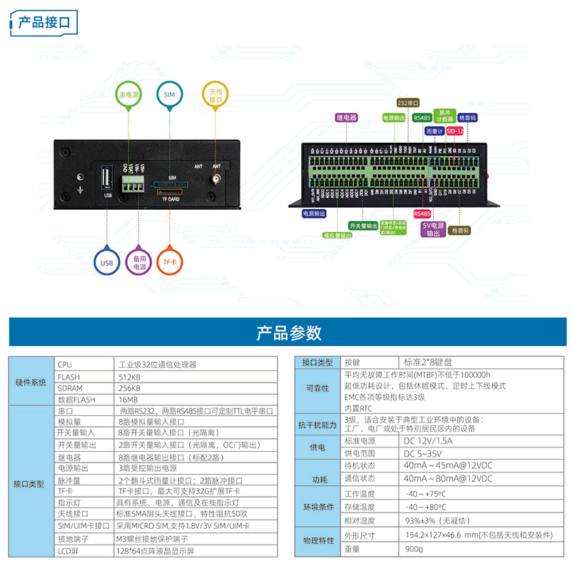水利遙測終端機TY511