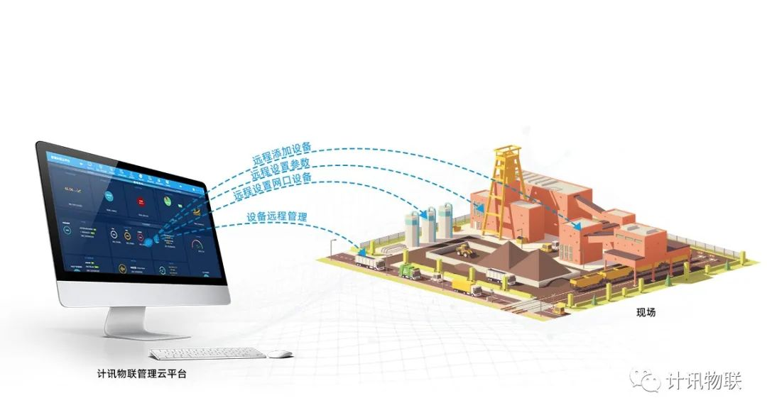 工業(yè)物聯(lián)網(wǎng)網(wǎng)關(guān)TG462