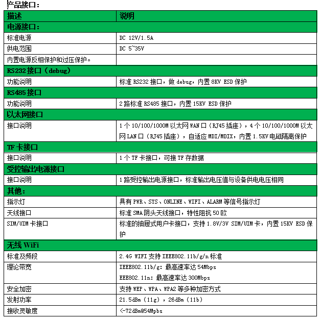 云邊緣網(wǎng)關(guān)