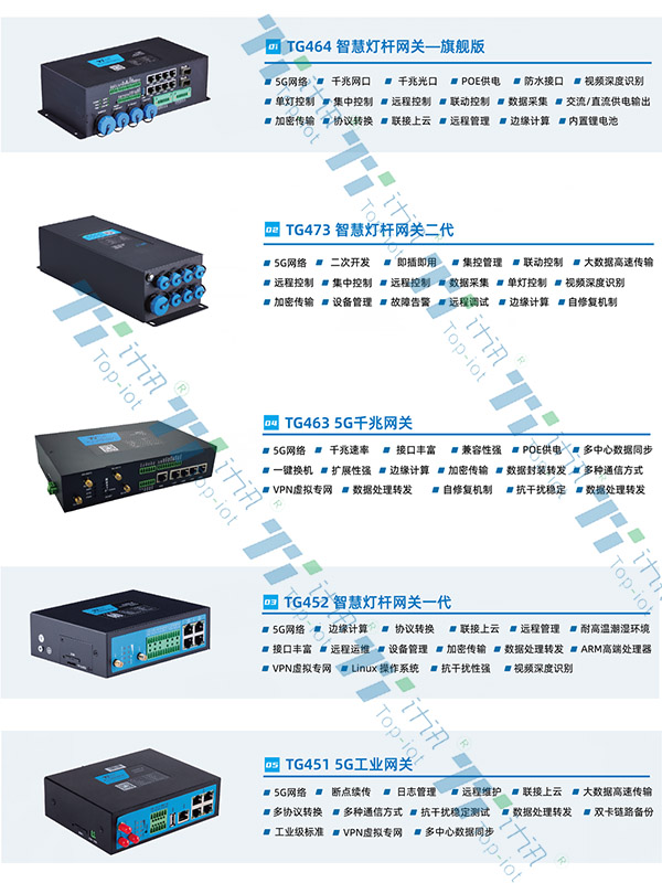智慧路燈桿專用網(wǎng)關(guān)