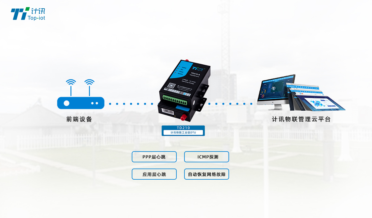 串口轉(zhuǎn)GPRS工業(yè)dtu