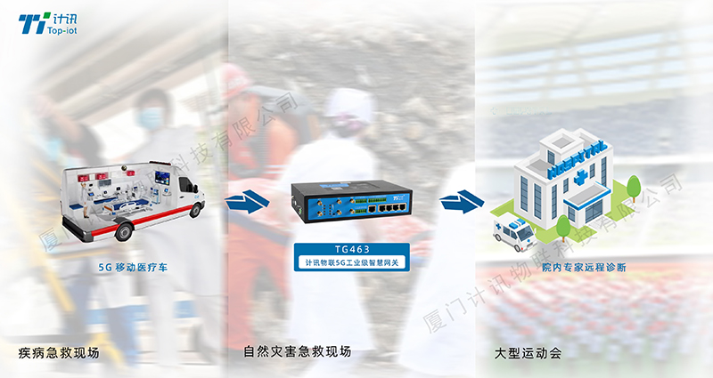 工業(yè)路由器救護車聯(lián)網(wǎng)監(jiān)測