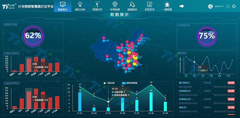 智慧景區(qū)智慧燈桿視頻監(jiān)控