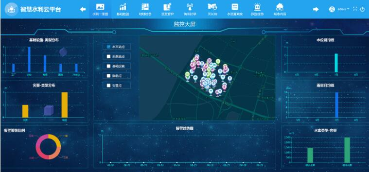 水庫(kù)水雨情和大壩安全監(jiān)測(cè)云平臺(tái)