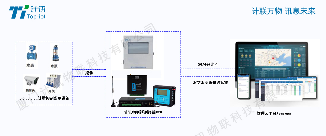 水資源取水計量監(jiān)測