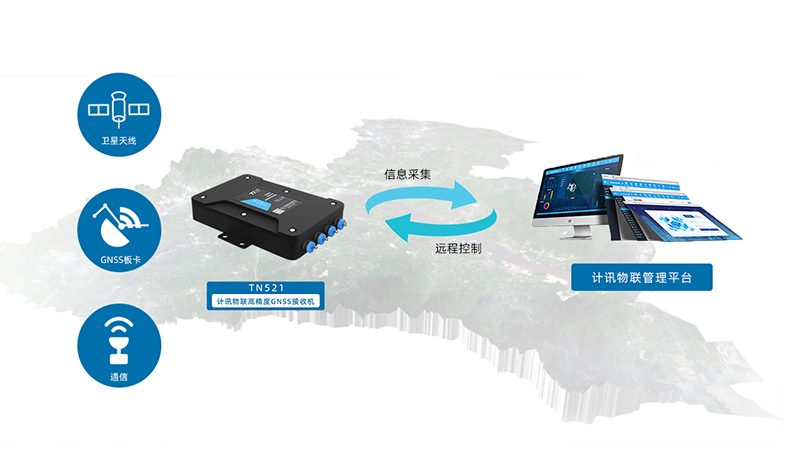 GNSS北斗定位終端機古建筑監(jiān)測解決方案