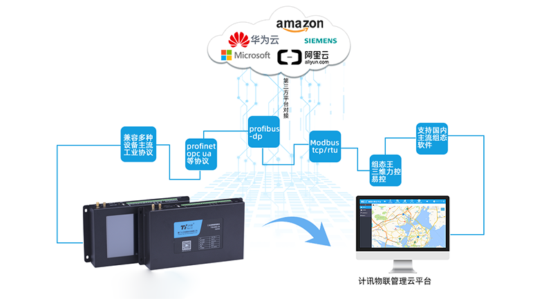 配電站房遠(yuǎn)程監(jiān)控工業(yè)網(wǎng)關(guān)