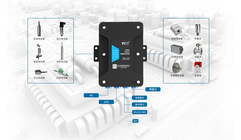 GNSS北斗高精度定位終端機(jī)接口