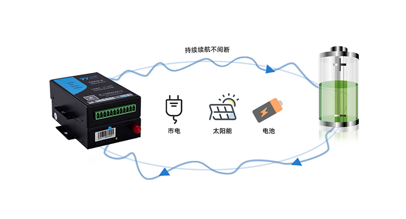 燃?xì)獗O(jiān)測終端DTU
