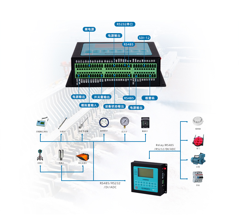 山洪災(zāi)害監(jiān)測(cè)預(yù)警系統(tǒng)
