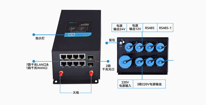 5G智慧燈桿網(wǎng)關(guān)TG473