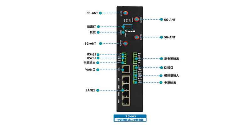 5G工業(yè)路由器選型