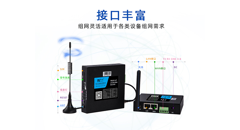 工業(yè)wifi路由器TR321