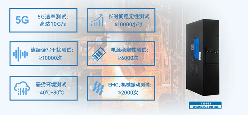 計訊物聯(lián)千兆雙頻路由器
