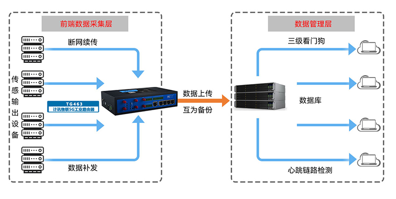 計訊物聯(lián)千兆雙頻路由器