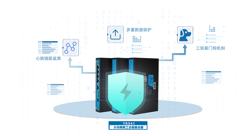 工業(yè)級無線路由器典型應(yīng)用