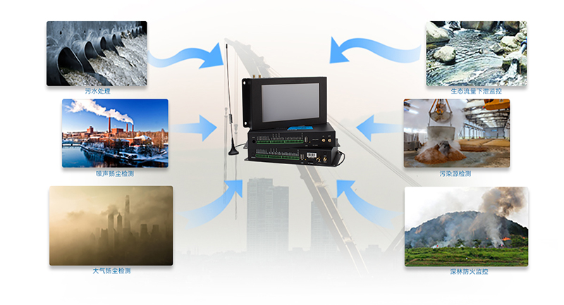 廢水處理工況在線監(jiān)控