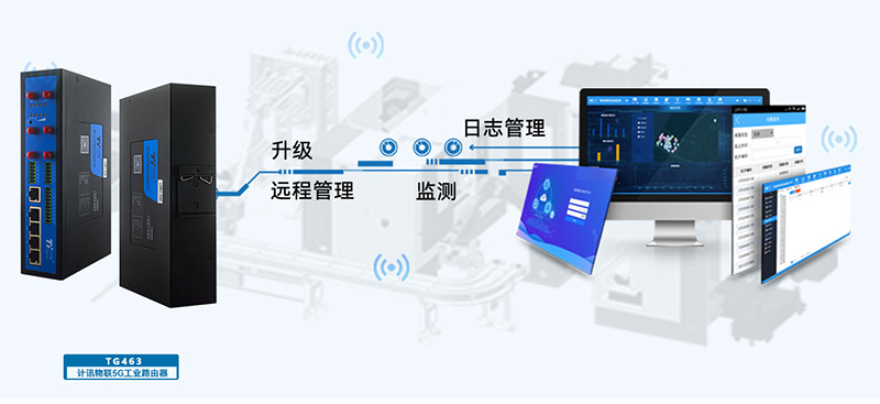 PLC網(wǎng)關(guān)