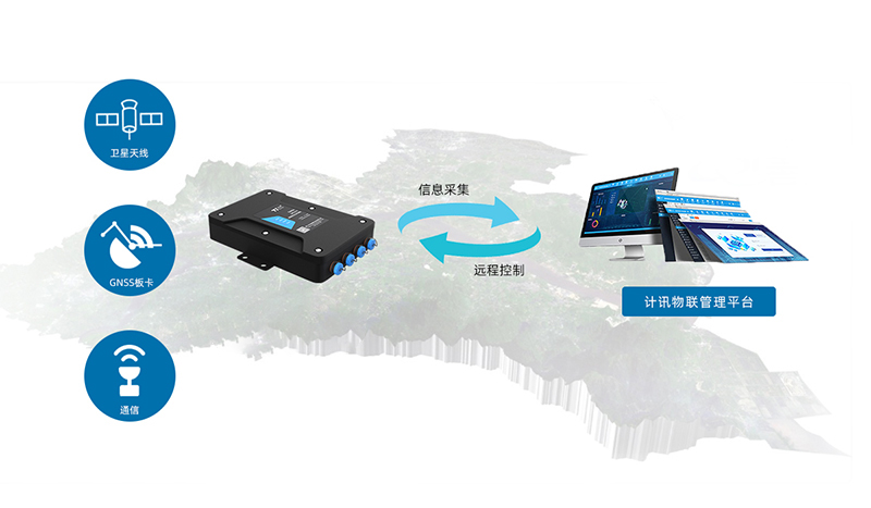 GNSS高精度定位終端機TN521危房監(jiān)測預警系統(tǒng)