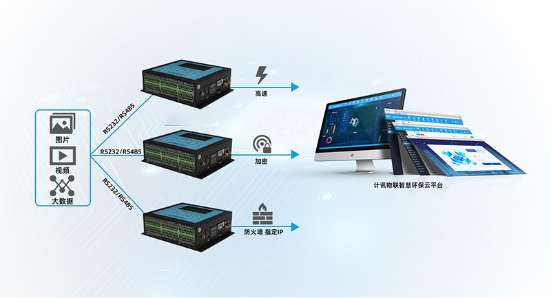 環(huán)保數(shù)采儀