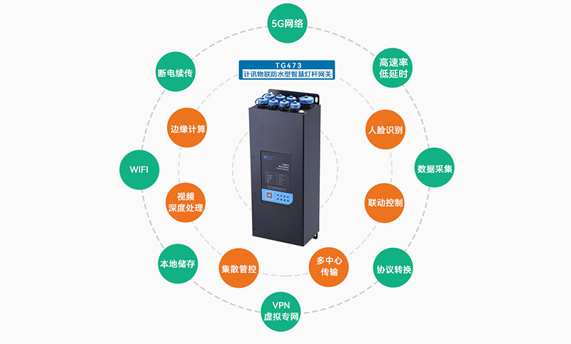 5G邊緣計算網(wǎng)關(guān)在多功能智慧路燈桿的應(yīng)用