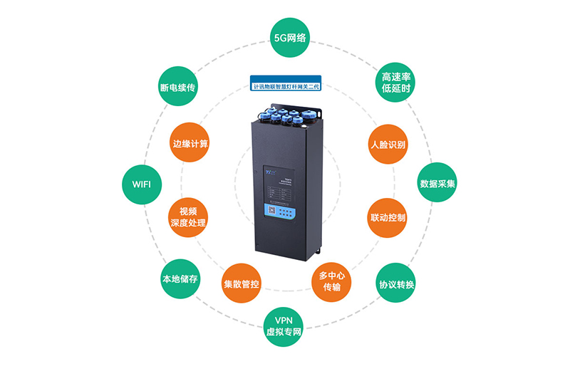 智慧燈桿網(wǎng)關(guān)