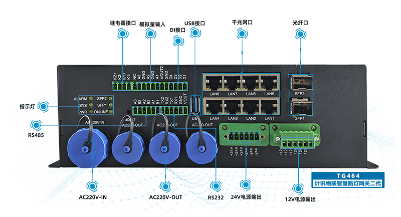 智慧路燈網(wǎng)關(guān)