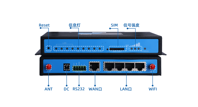 工業(yè)級4G無線路由器高速測速