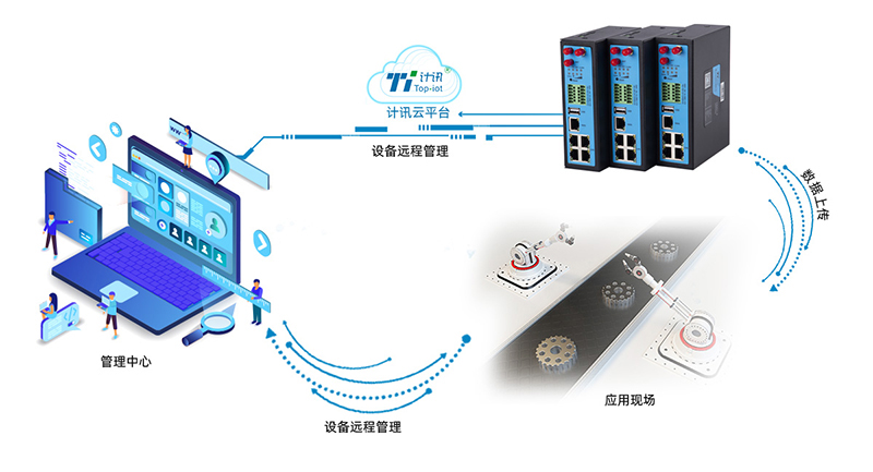 工業(yè)物聯(lián)網(wǎng)網(wǎng)關(guān)智慧園區(qū)能耗監(jiān)測解決方案