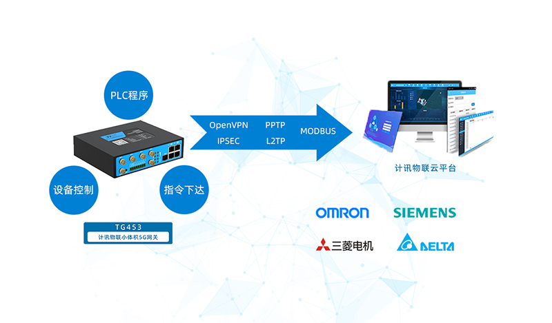 5G邊緣計算網(wǎng)關(guān)TG453