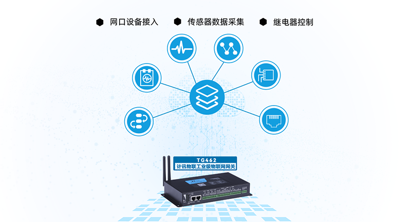  5G邊緣計算網(wǎng)關(guān)