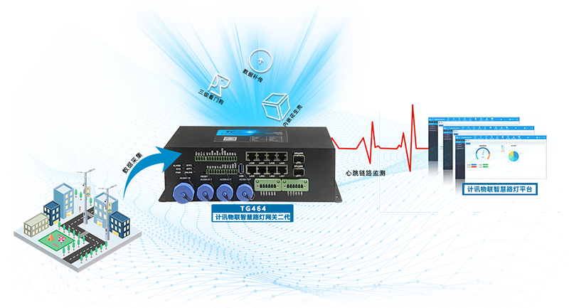 邊緣計算網(wǎng)關TG464