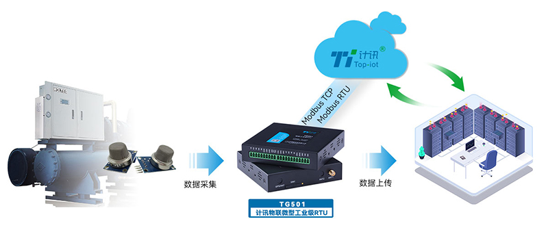 微功耗遠(yuǎn)程測(cè)控終端功能
