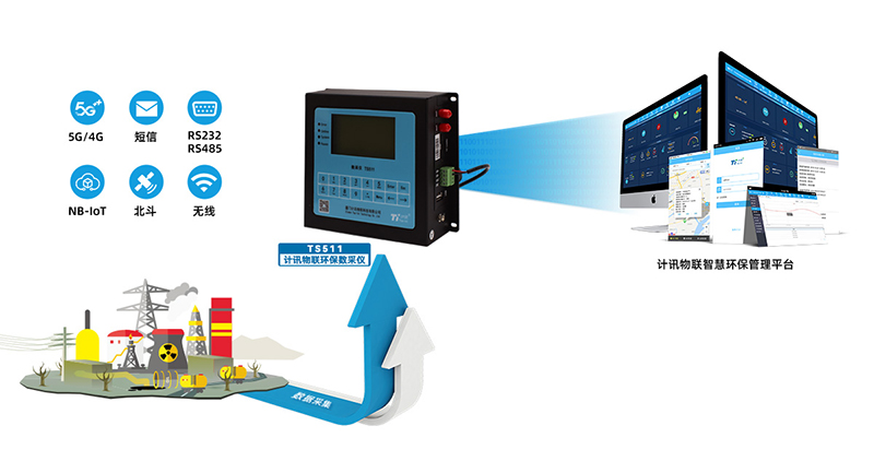 5G+北斗水文遙測終端機TY511
