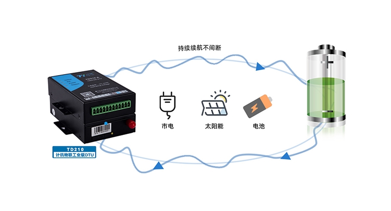 計(jì)訊物聯(lián)cat1無線數(shù)傳終端TD210功能優(yōu)勢