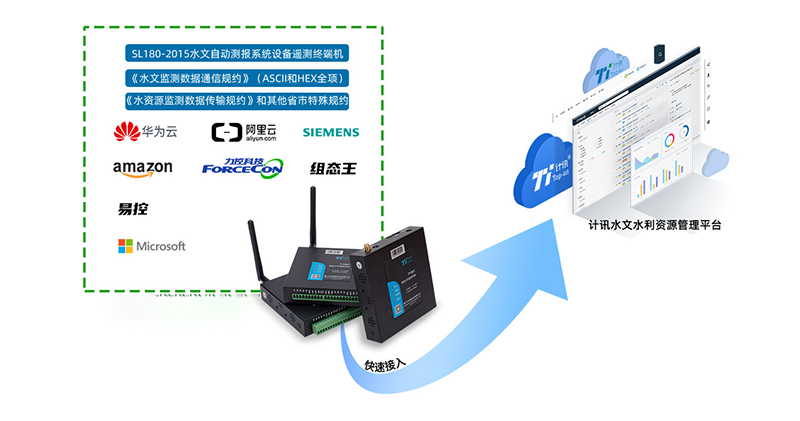 計(jì)訊物聯(lián)水利RTU在水利行業(yè)場(chǎng)景中的應(yīng)用