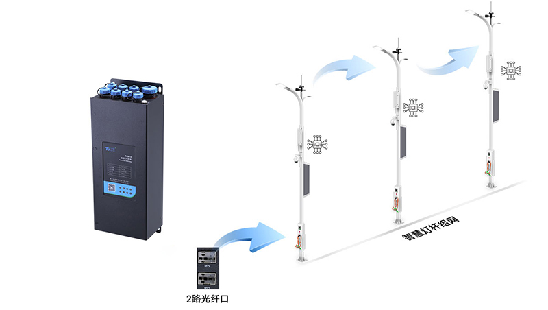 智慧燈桿系統(tǒng)