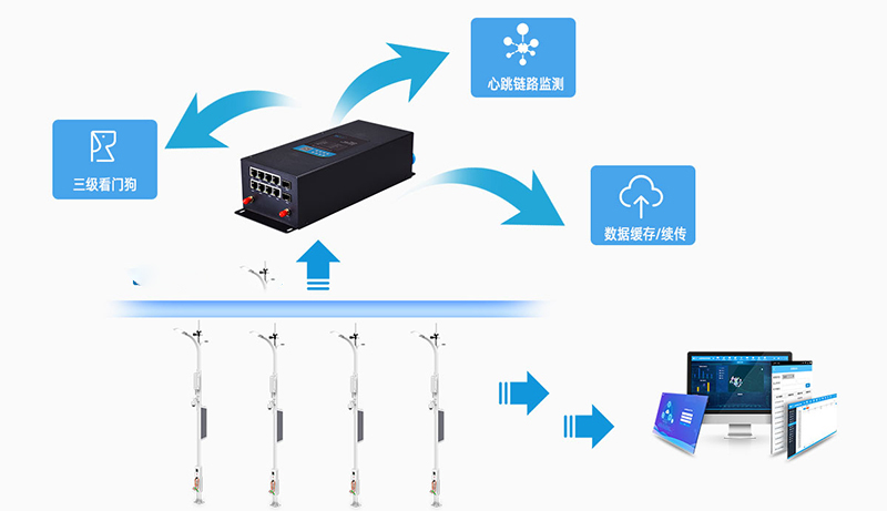 智慧燈桿系統(tǒng)