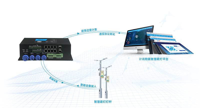 智慧燈桿網(wǎng)關(guān)旗艦版TG464