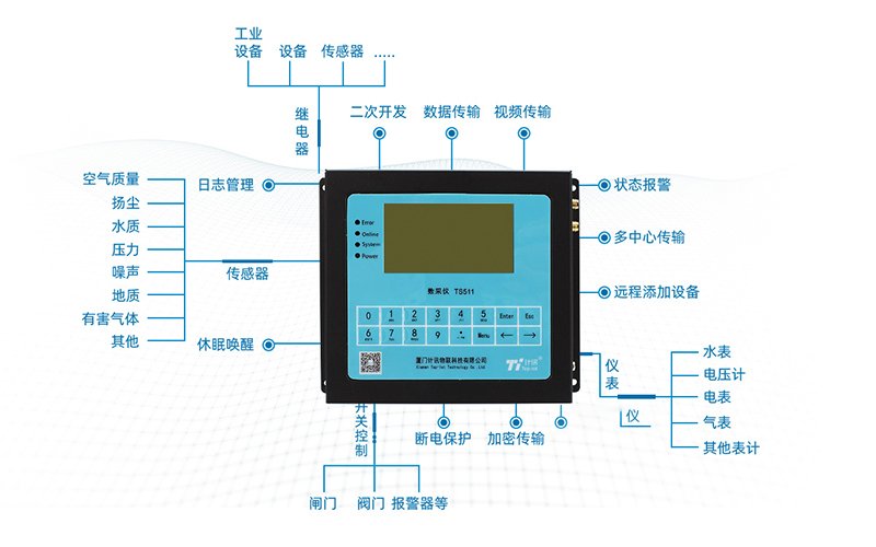 工業(yè)污水處理環(huán)保數(shù)采儀